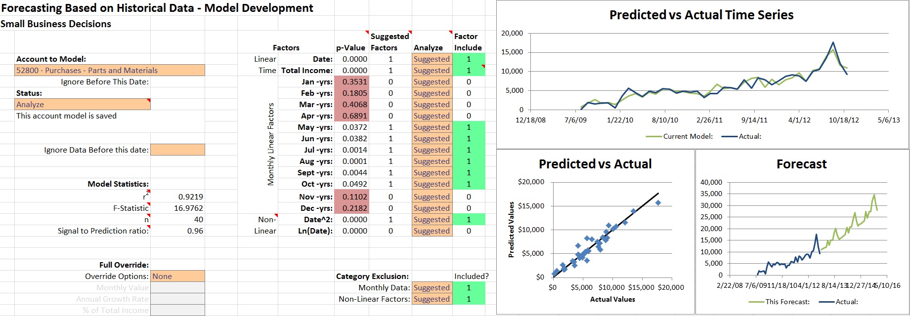Forecasting_SuggestedModels.jpg