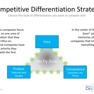 Competitive Differentiation Triangle