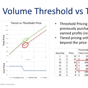 Tiered Pricing Vs Volume Threshold Pricing